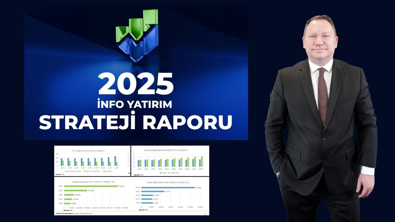 İnfo Yatırım 2025 Strateji Raporu: Sigortacılık sektöründe güçlü seyrini sürdürecek