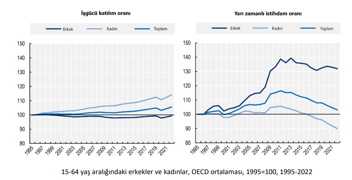 Oecdtsb 2